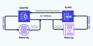 Sinkronisasi Ulang Data Replikasi pada MySQL Master-Slave